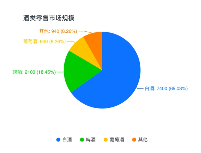 年輕化、悅己、私域……一文讀懂酒水行業(yè)的增長密碼！(圖2)