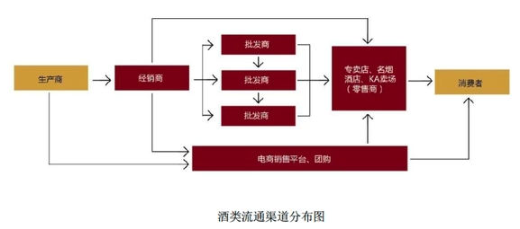 年輕化、悅己、私域……一文讀懂酒水行業(yè)的增長密碼！(圖3)