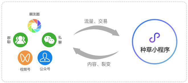 私域內容該怎么寫？(圖6)