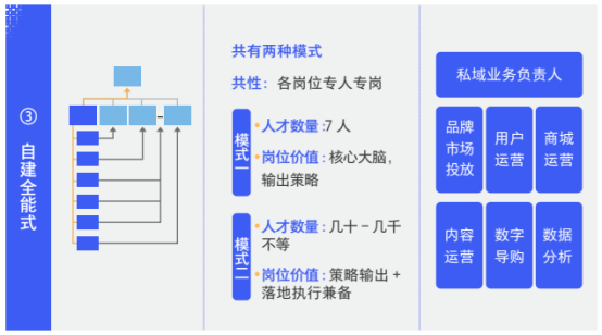 如何搭建私域團隊？(圖3)