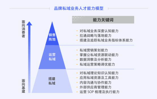 如何搭建私域團隊？(圖4)